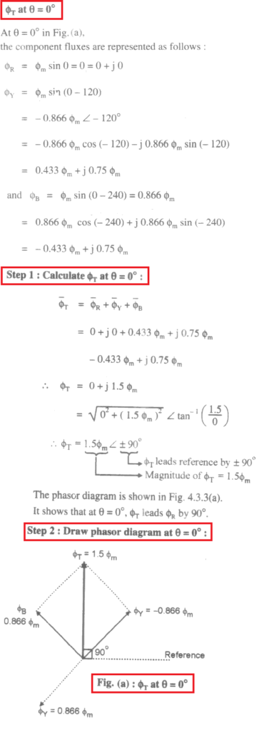 Rotating magnetic field in induction motor proof
