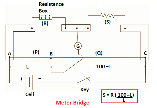 meter bridge working principle