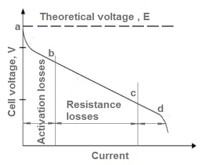 What is the working principle of fuel cell? Fuel cell working principle.