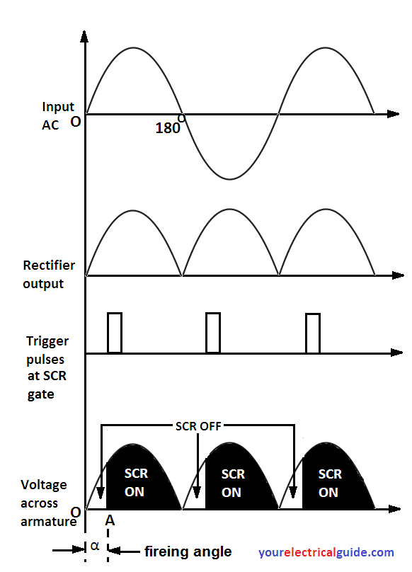 speed control methods of dc shunt motor