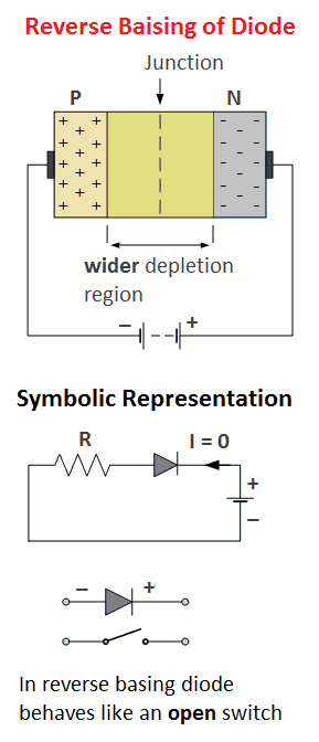 p n junction diode principle