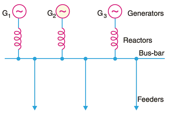 types of current limiting reactor