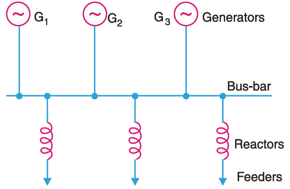 current limiting reactors