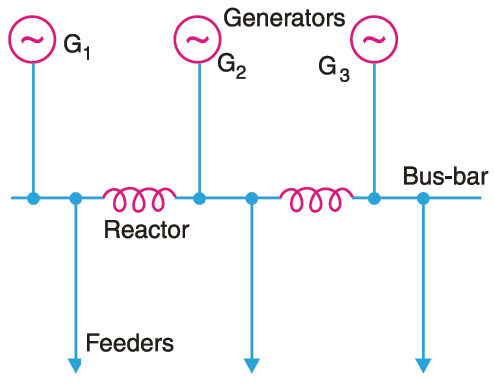 busbar reactor