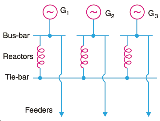 necessity of current limiting reactors and their types