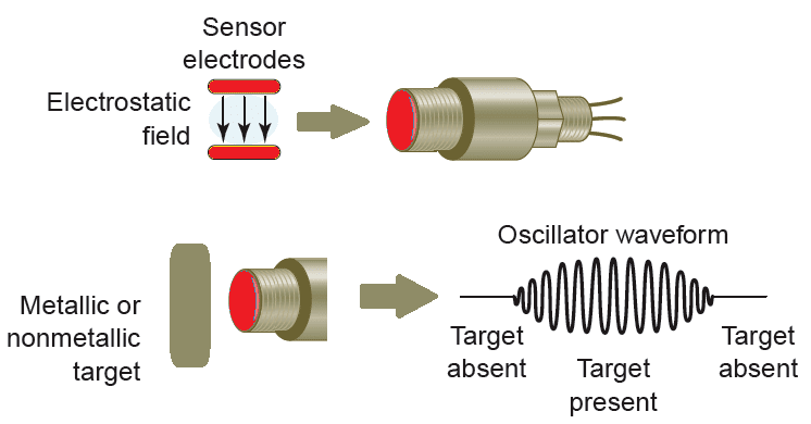 Inductive & Capacitive Proximity Sensor Working - Your Electrical Guide