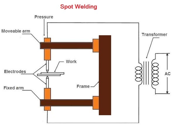 electric resistance welding, advantages of resistance welding, resistance welding current and voltage