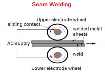 types of resistance welding