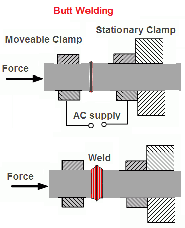 electric resistance welding