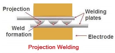 spot welding current and voltage, advantages of spot welding