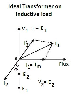 ideal transformer on no load