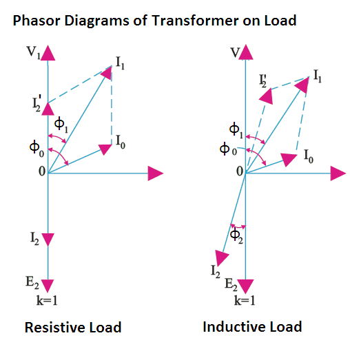 phasor diagram of transformer