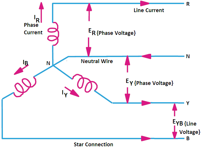 in star connection line current is equal to phase current