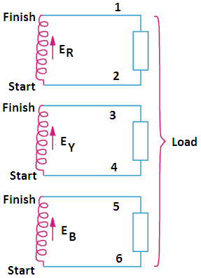 what is star connection