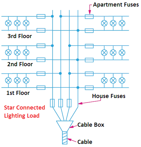 application of star connection
