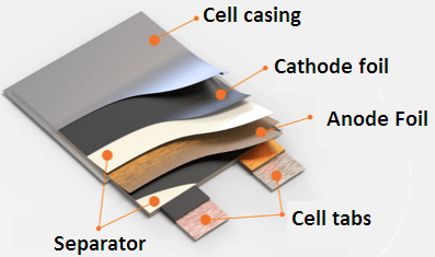  lithium-ion cell construction