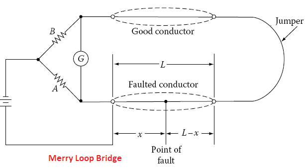 bridge method of cable fault location