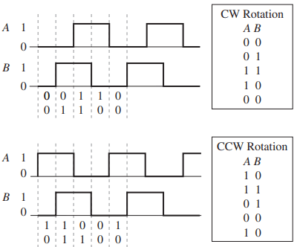 Encoder Working Principle - Your Electrical Guide