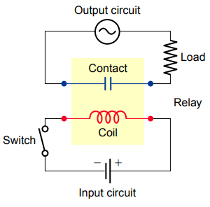 what is relay in electrical engineering
