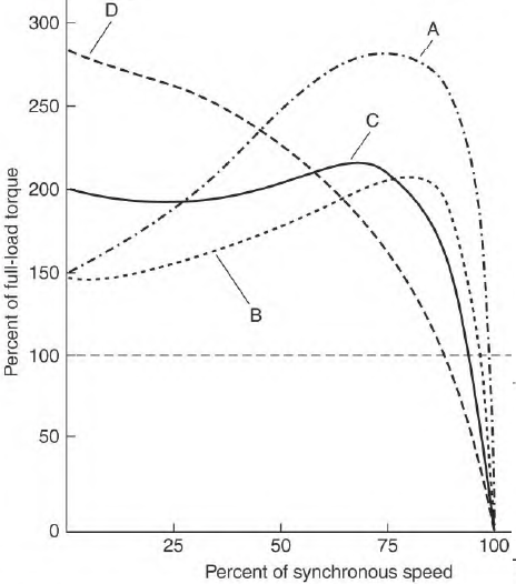 3 phase motor overheating reasons, motor heating problem