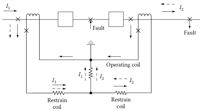 classification of protective relays