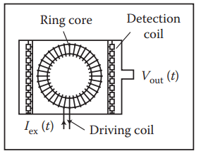 fluxgate current sensor principle