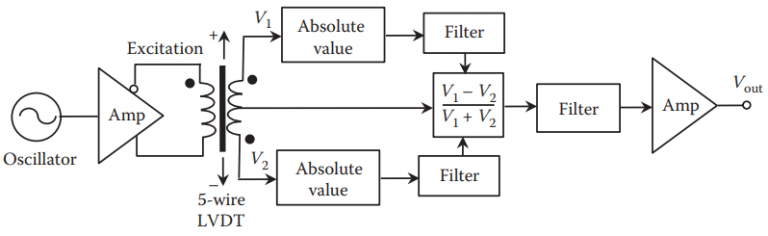 LVDT Working Principle - Your Electrical Guide