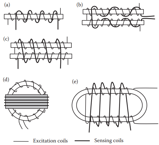 fluxgate magnetometer working principle