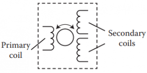 LVDT Working Principle - Your Electrical Guide