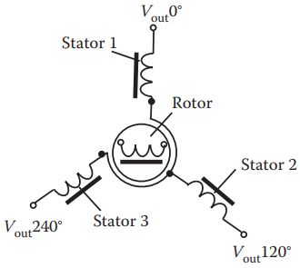 Synchro working principle, working principle of synchros