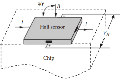 hall sensor working principle