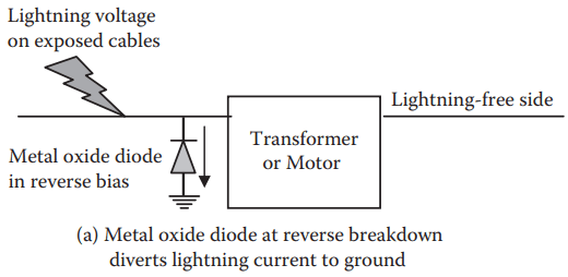 switching voltage protection methods