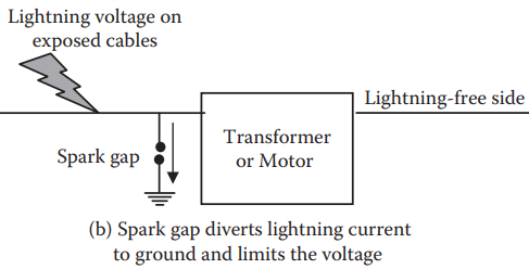 lightning voltage protection methods