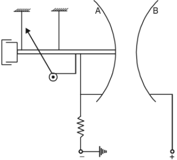 working principle of electrostatic voltmeter