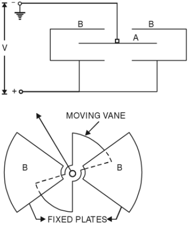 electrostatic voltmeter working principle