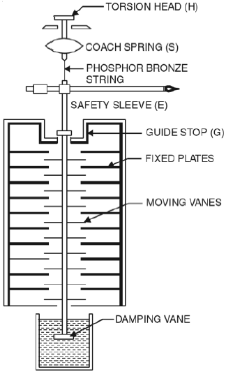 electrostatic ammeter