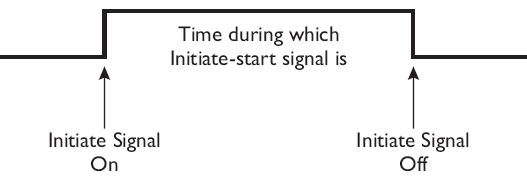 Initiate-Start Signal Level