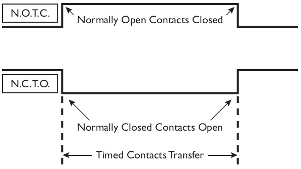 Timed Open and Timed Closed Contacts