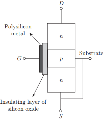 construction of power mosfets 
