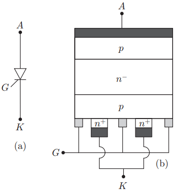 operation of thyristors
