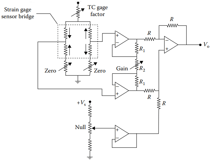 piezoresistive pressure sensors