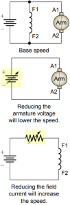 Speed Control of DC Motor - Your Electrical Guide
