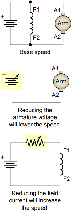 speed control of dc motor