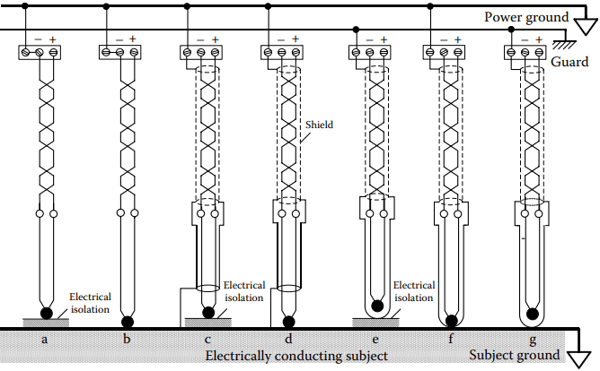distinctive thermocouple noise problems