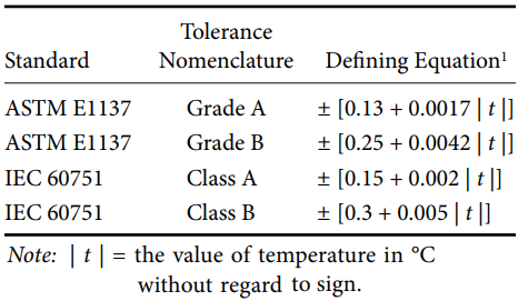 errors in platinum resistance thermometers
