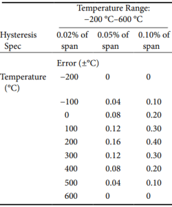 Span Error Calculation Errors in Platinum Resistance Thermometers - Your Electrical Guide