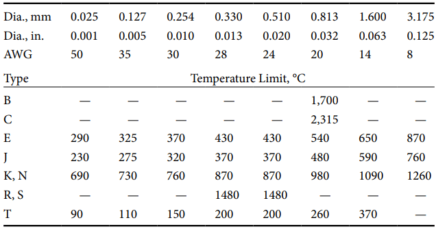 characteristics of thermocouples