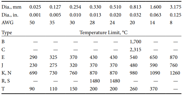 thermocouple thermometry practice
