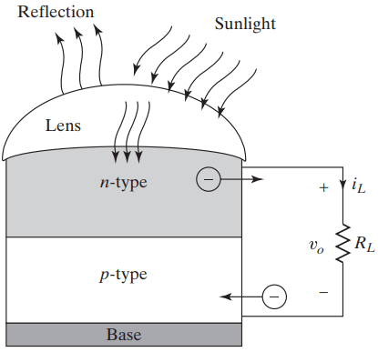 Solar energy system pdf