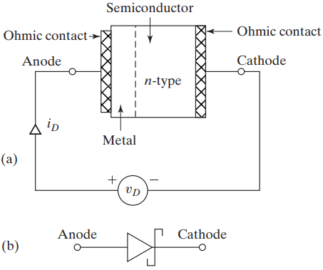 diode reverse recovery